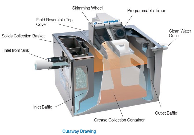 Informasi & Artikel Teknik Sipil: Pengertian Grease Trap, Fungsi Dan ...